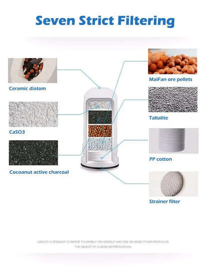 Filtro De Agua Purificador 7 Niveles