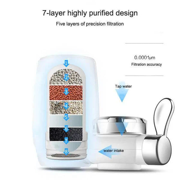 Filtro De Agua Purificador 7 Niveles